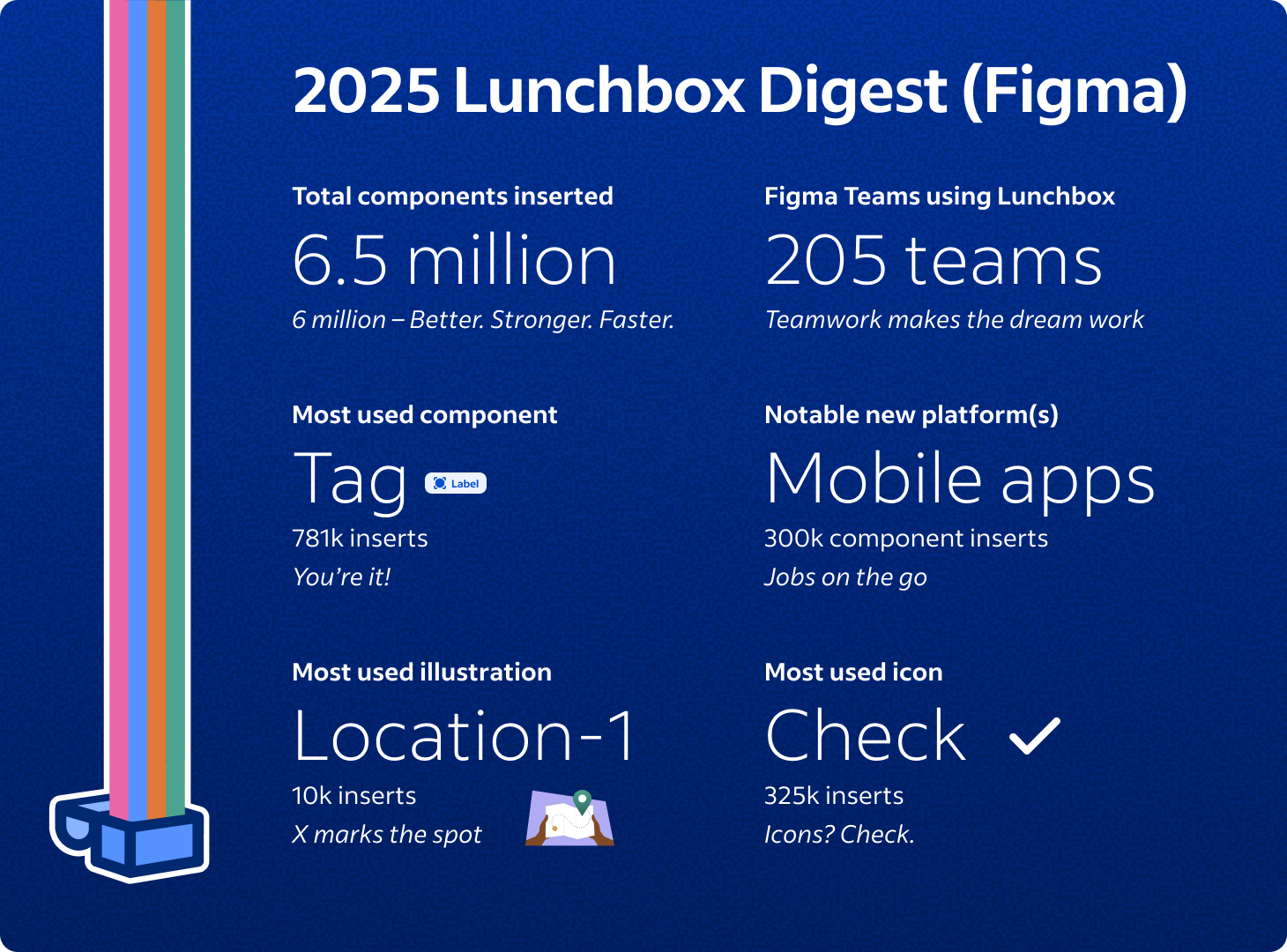 Lunchbox Digest